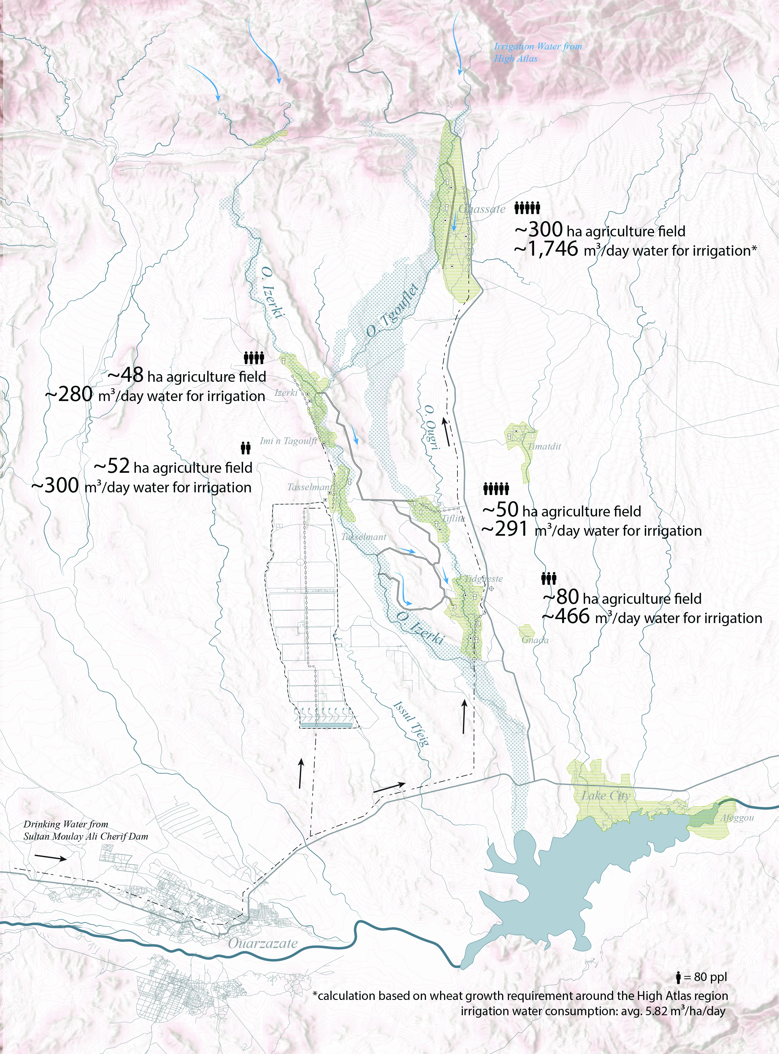 Water use analysis of the Nour Power Station