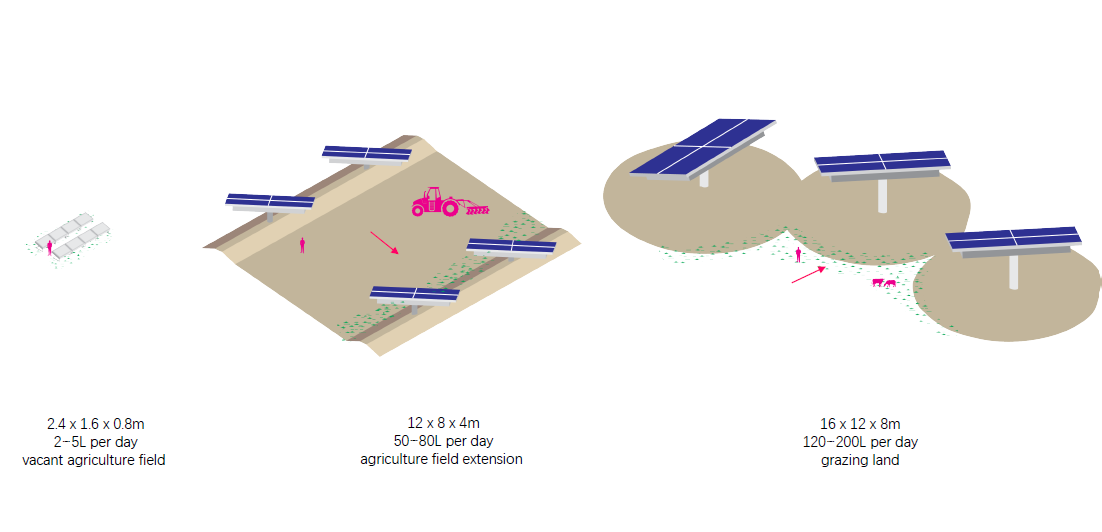 Linear berms for agriculture