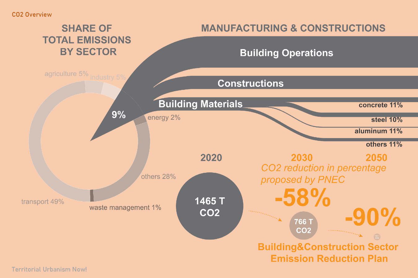 Go Zero Waste! – Slide 2