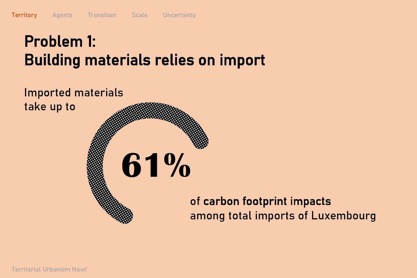 Go Zero Waste! – Slide 3