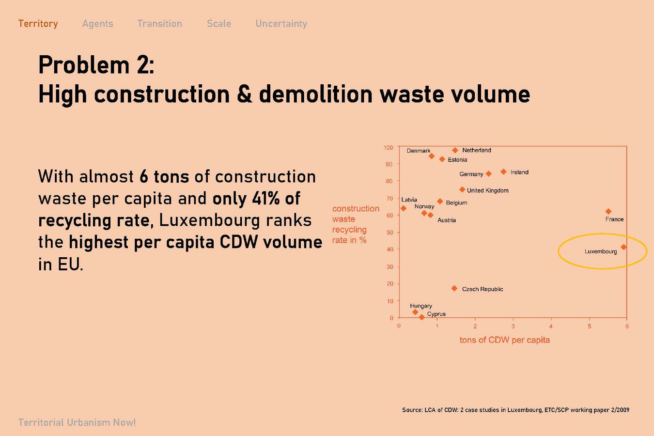 Go Zero Waste! – Slide 5