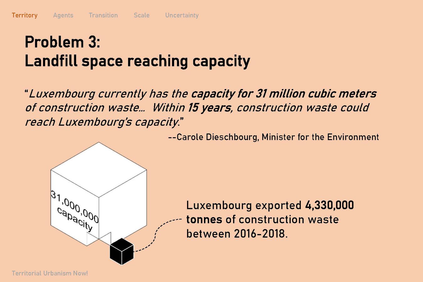 Go Zero Waste! – Slide 7