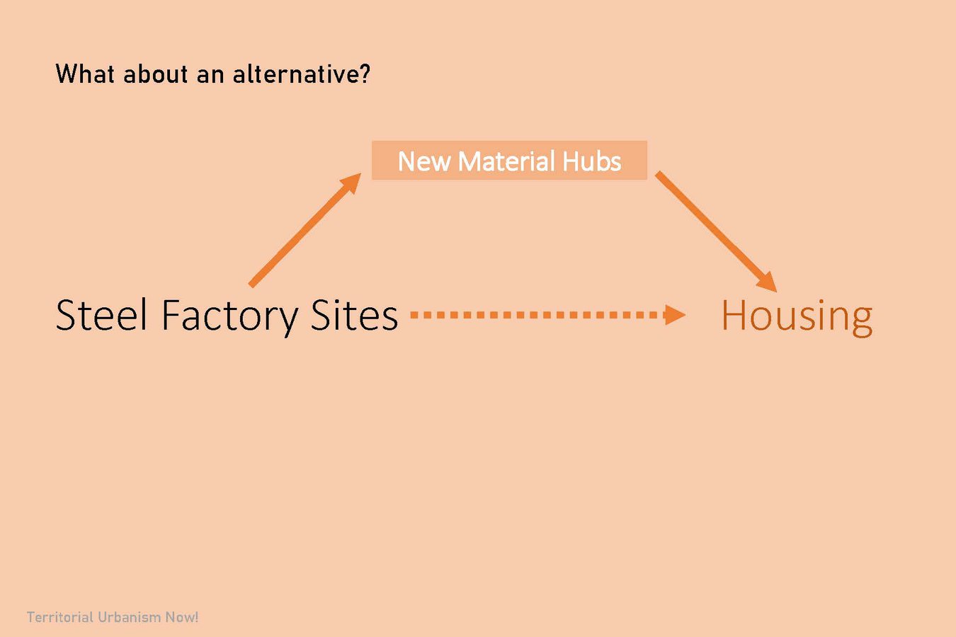 Go Zero Waste! – Slide 14