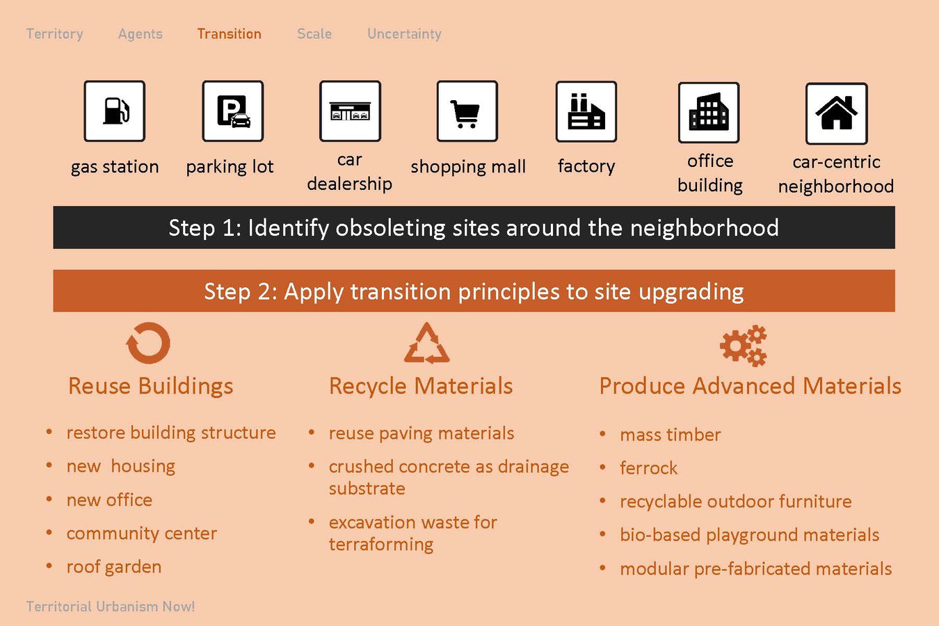 Go Zero Waste! – Slide 16