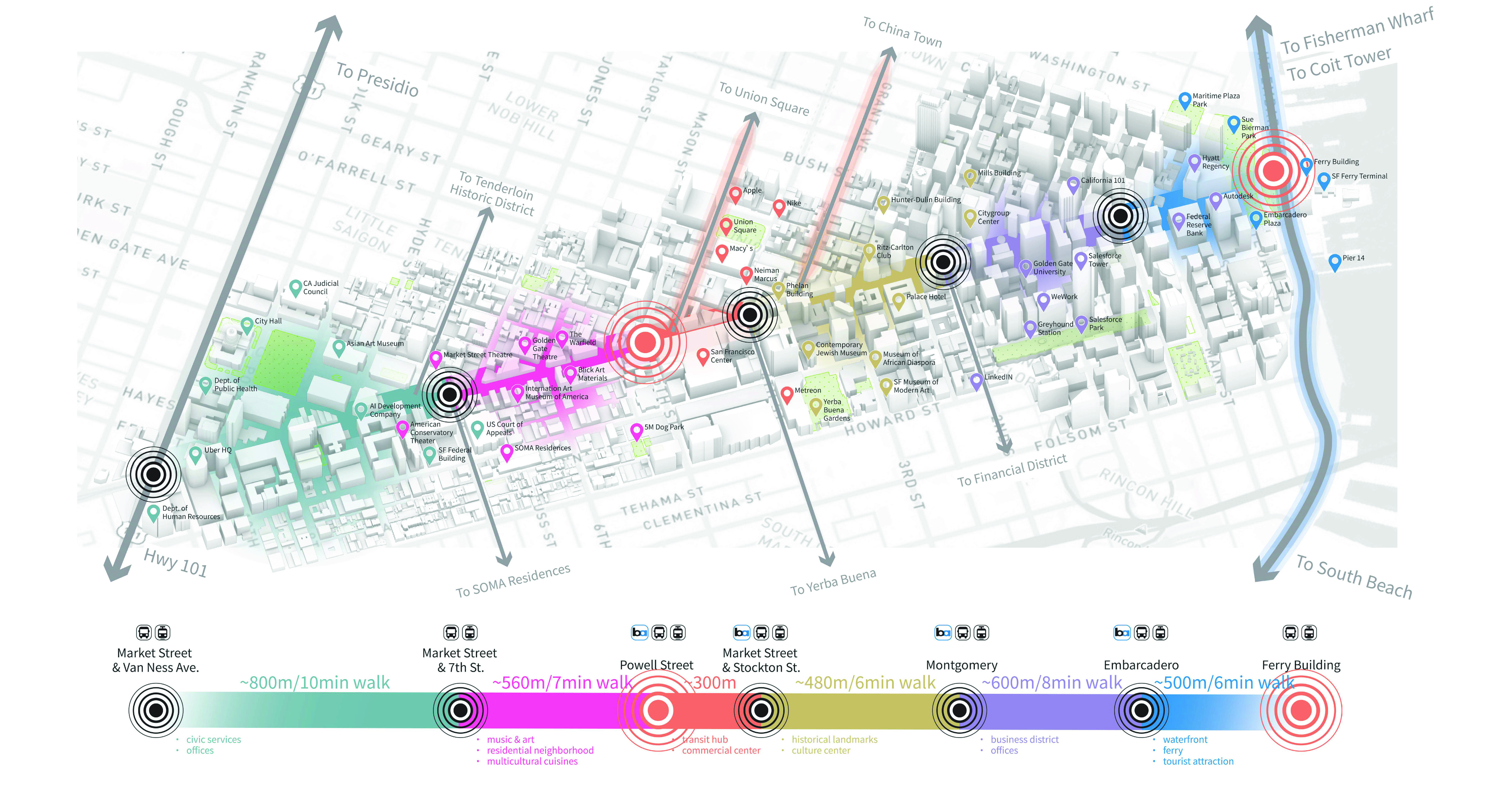 Market Street identified as 6 unique segments
